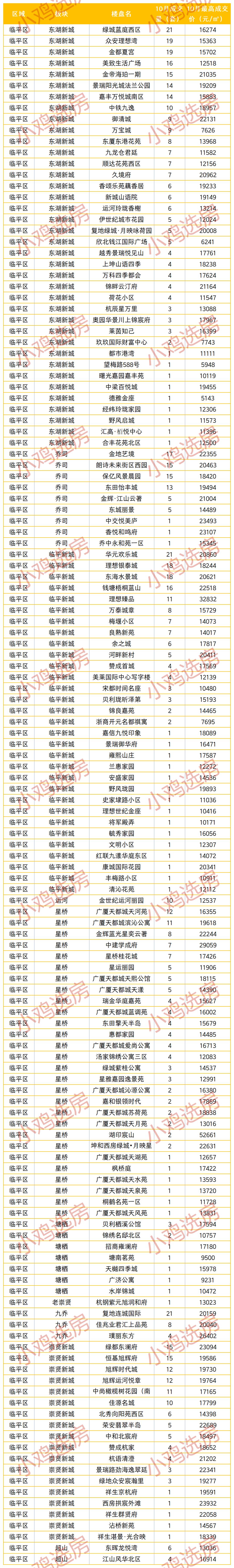 杭州臨平東湖新城房價_杭州臨平新城樓盤_臨平新城和東湖新城區(qū)別