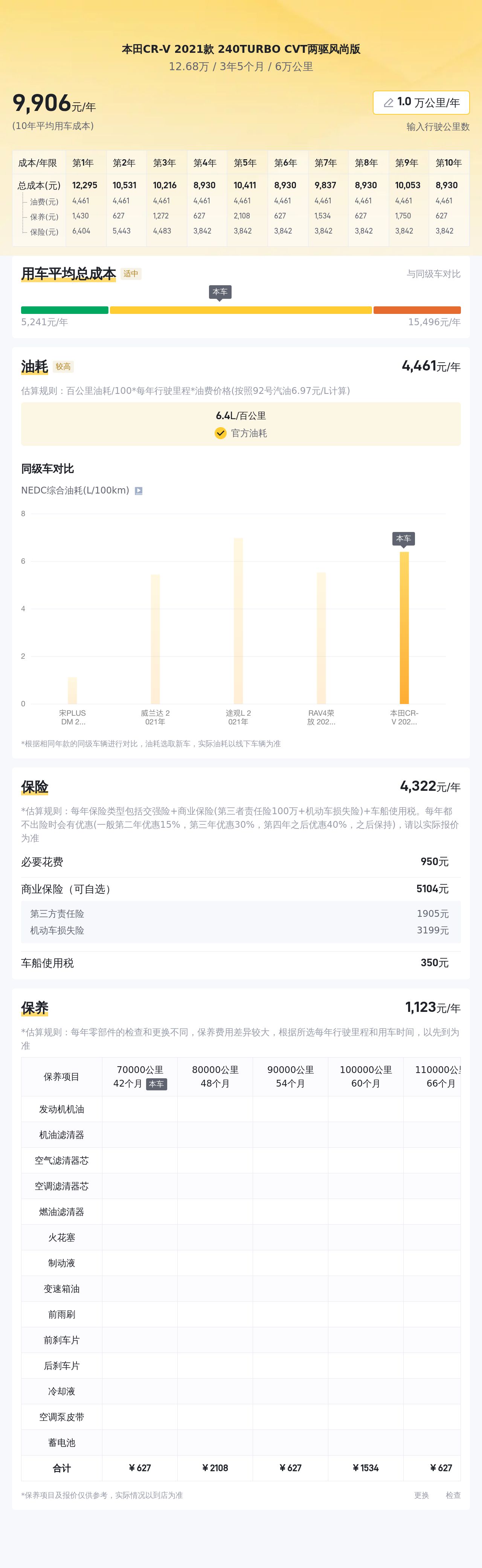 本田CR-V 2021款 240TURBO CVT兩驅(qū)風(fēng)尚版 二手車 東莞 12.68萬(wàn)_東風(fēng)本田二手車價(jià)格