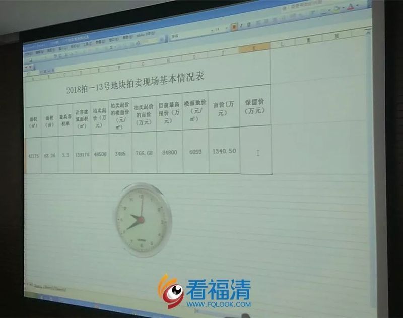 福清市2018年度第四次國(guó)有建設(shè)用地使用權(quán)公開(kāi)拍賣(mài)大會(huì)_福清市房?jī)r(jià)走勢(shì)最新消息_宗地2018拍-13號(hào)地塊競(jìng)得者融僑集團(tuán)