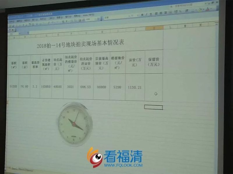 宗地2018拍-13號(hào)地塊競(jìng)得者融僑集團(tuán)_福清市2018年度第四次國(guó)有建設(shè)用地使用權(quán)公開(kāi)拍賣(mài)大會(huì)_福清市房?jī)r(jià)走勢(shì)最新消息